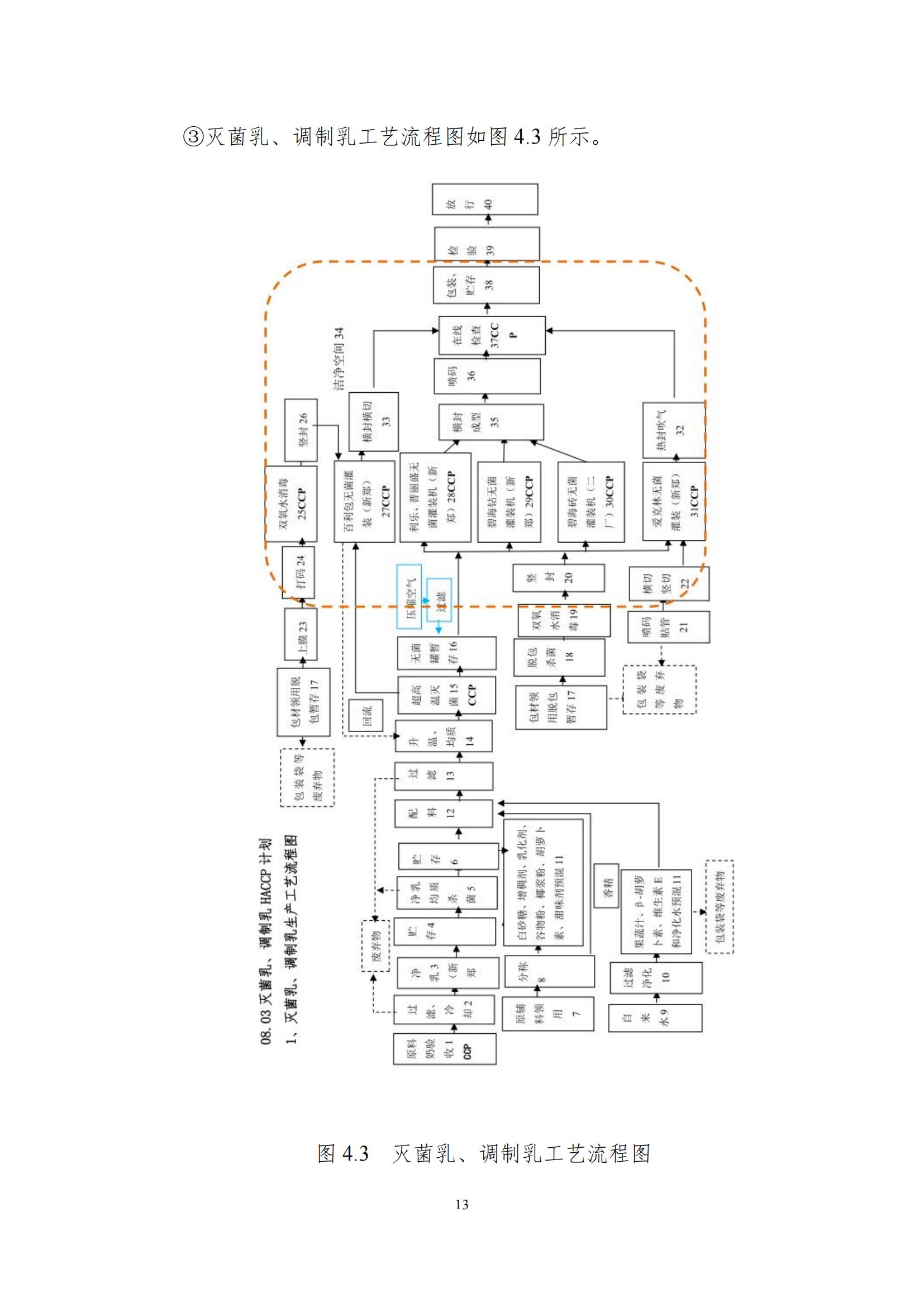 《郑州世界杯官方入口乳制品有限公司产品碳足迹报告》公示