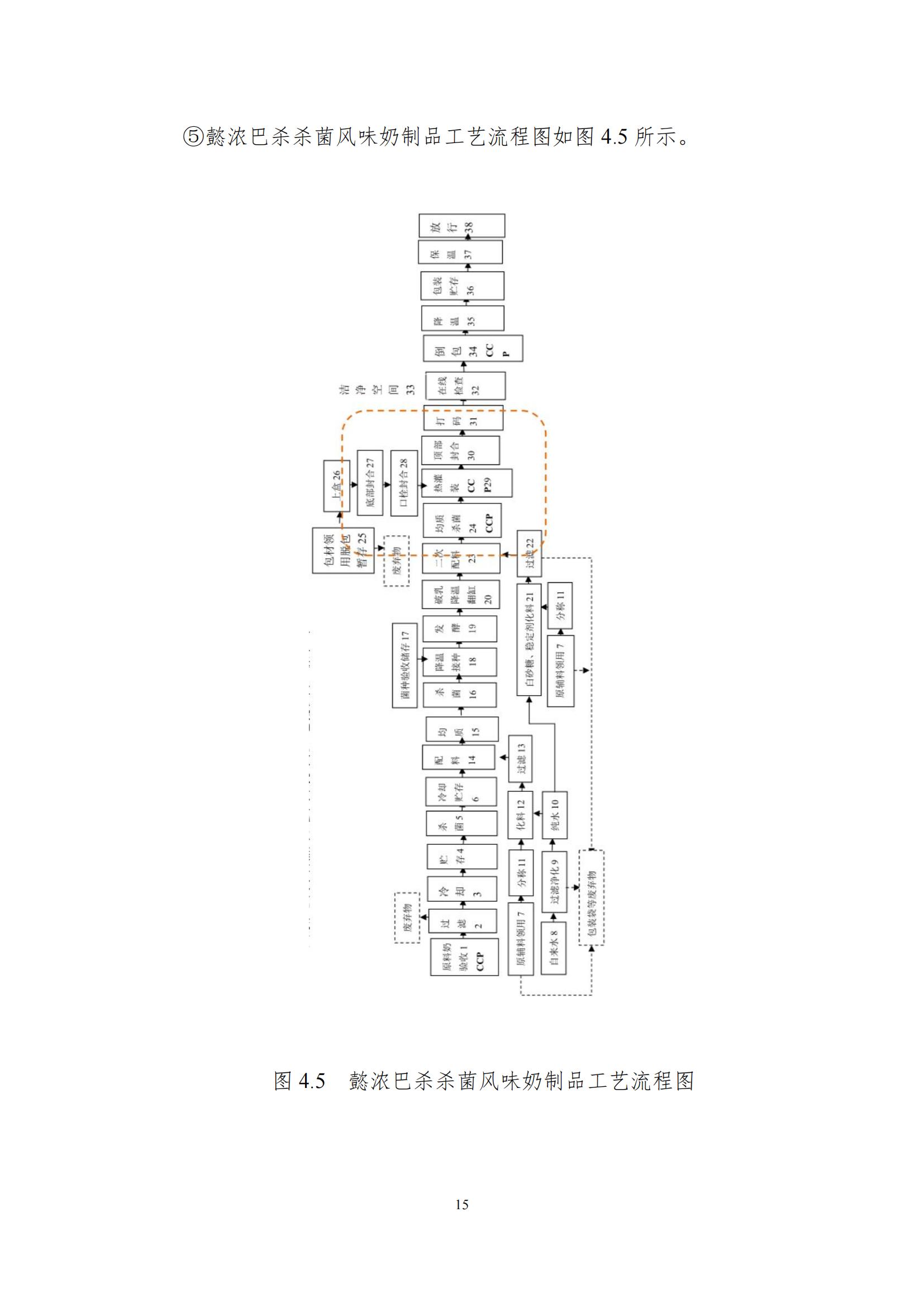 《郑州世界杯官方入口乳制品有限公司产品碳足迹报告》公示