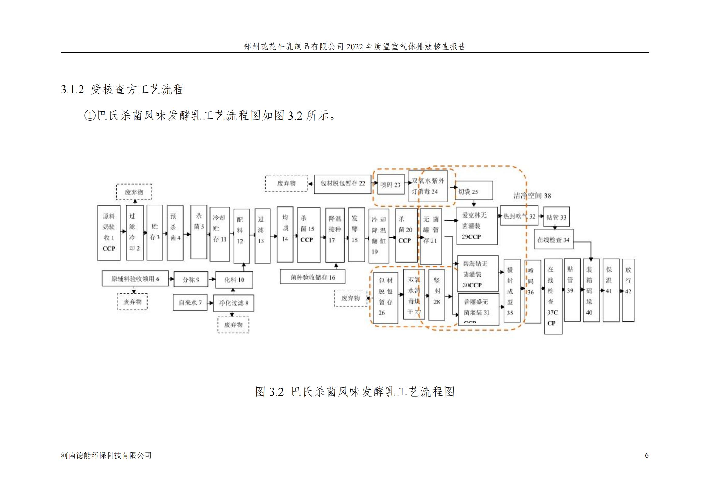 《郑州世界杯官方入口乳制品有限公司2022年度温室气体排放核查报告》公示