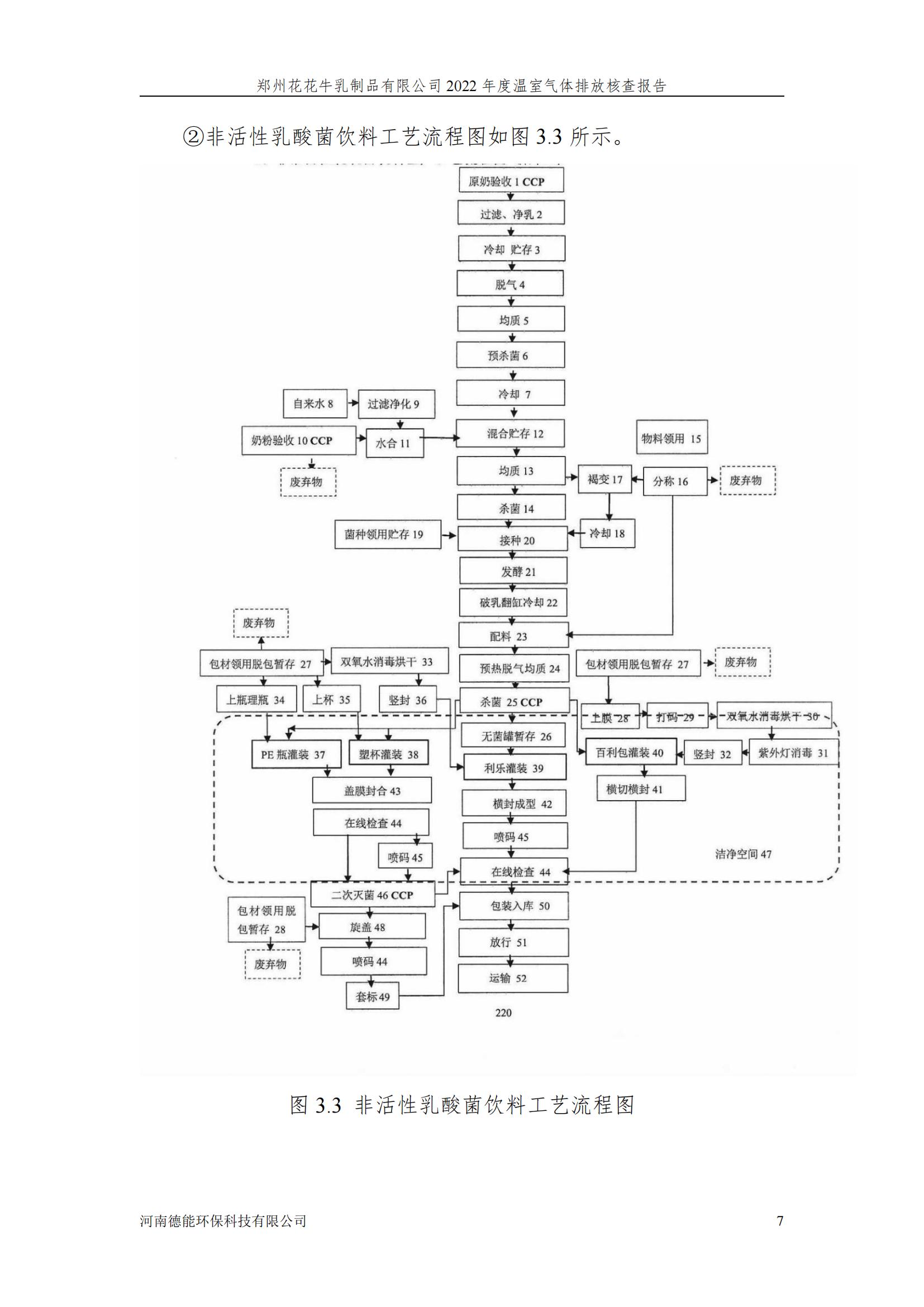 《郑州世界杯官方入口乳制品有限公司2022年度温室气体排放核查报告》公示