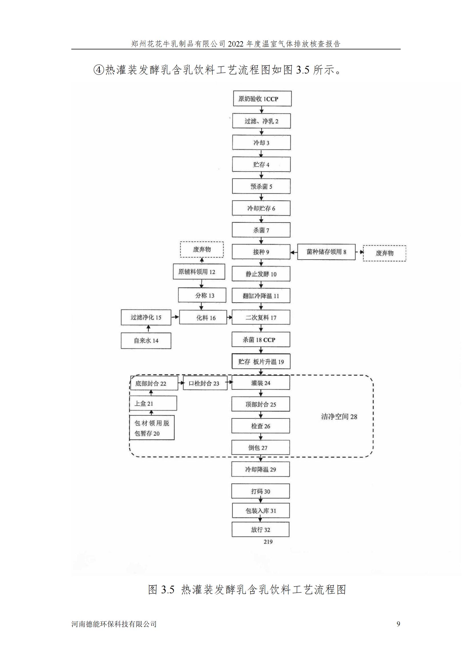 《郑州世界杯官方入口乳制品有限公司2022年度温室气体排放核查报告》公示
