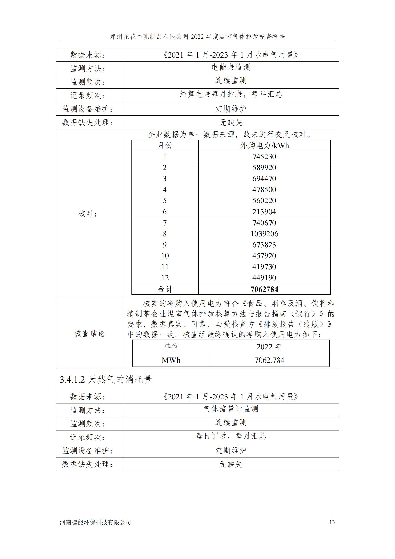《郑州世界杯官方入口乳制品有限公司2022年度温室气体排放核查报告》公示