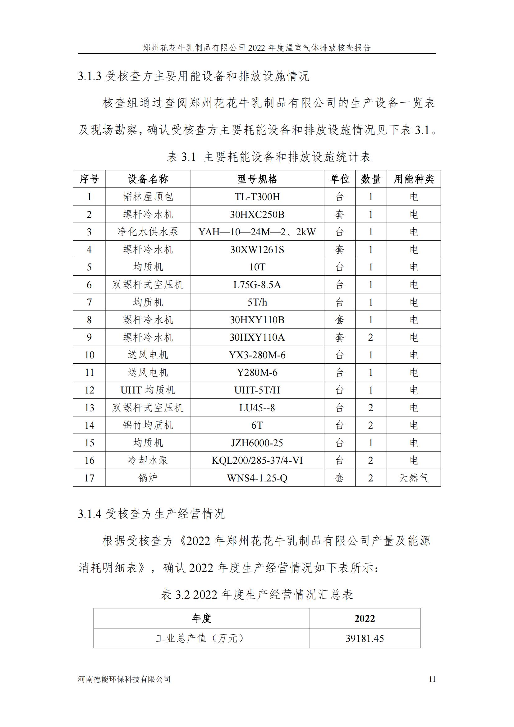 《郑州世界杯官方入口乳制品有限公司2022年度温室气体排放核查报告》公示