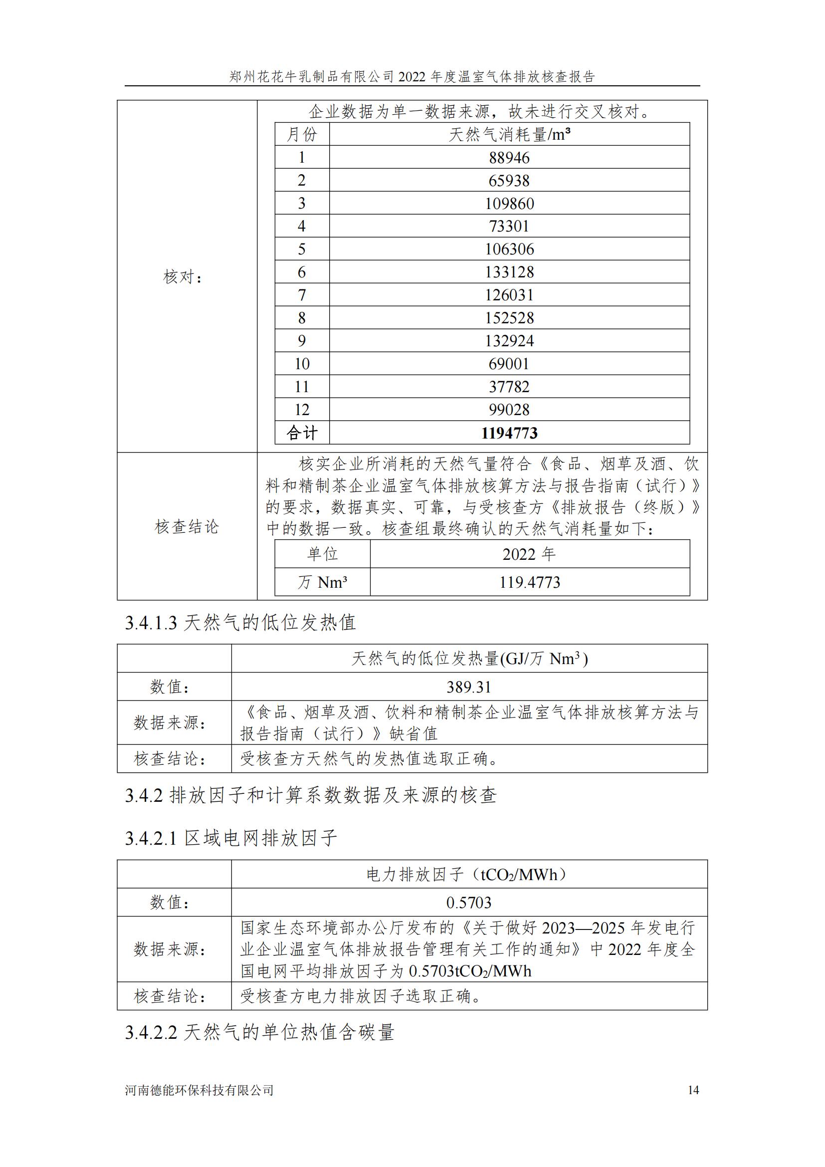 《郑州世界杯官方入口乳制品有限公司2022年度温室气体排放核查报告》公示