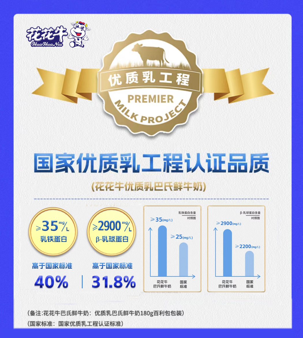 世界杯官方入口摘得第七届“奶牛营养与牛奶质量”国际研讨会两项大奖