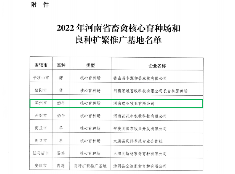 世界杯官方入口 | 河南瑞亚牧业入选“河南省畜禽核心育种场”