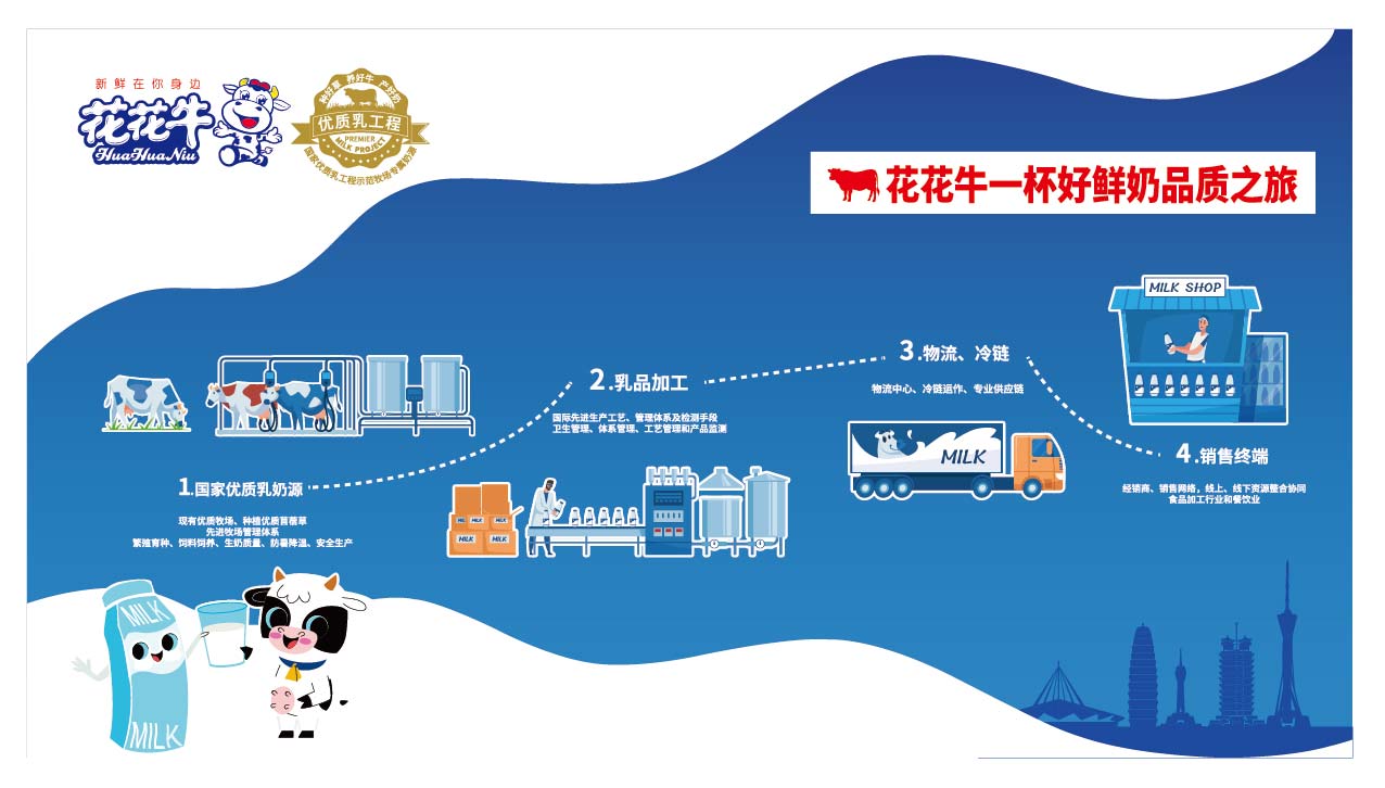 荣膺乳业三大金奖，世界杯官方入口以产业融合发展推进奶业高质量发展