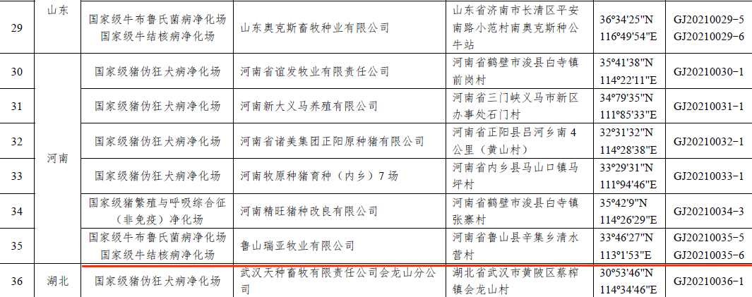世界杯官方入口乳业集团鲁山瑞亚牧场成功入围农业农村部第一批国家级动物疫病净化场名单