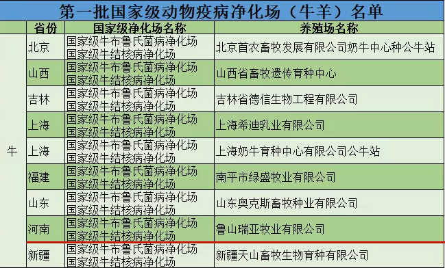 世界杯官方入口乳业集团鲁山瑞亚牧场成功入围农业农村部第一批国家级动物疫病净化场名单