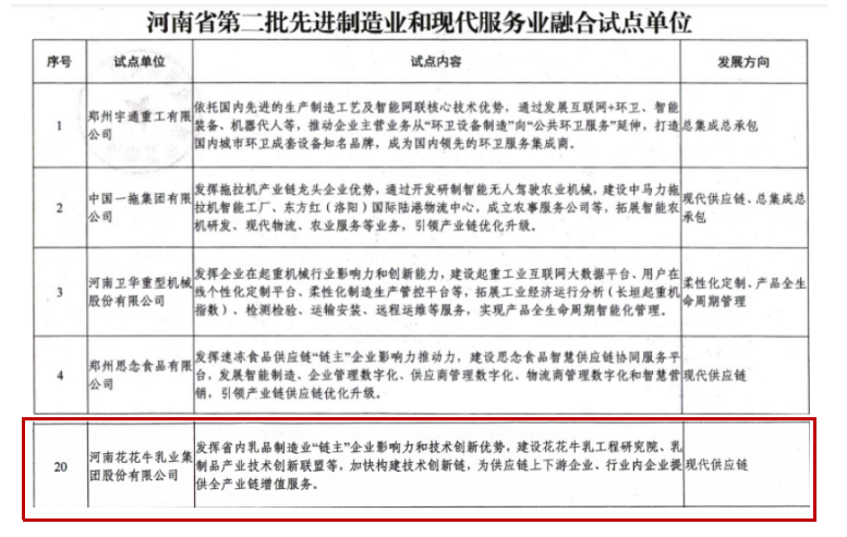 喜报 | 世界杯官方入口乳业集团被评为河南省第二批“两业”融合试点单位