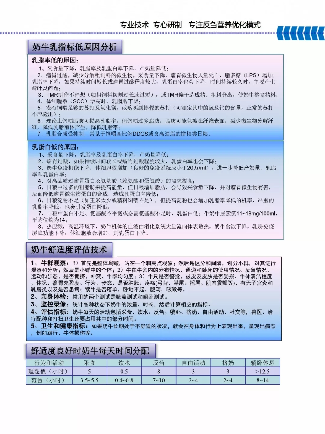 世界杯官方入口乳业集团——河南全赫饲料有限公司奶牛高产料介绍