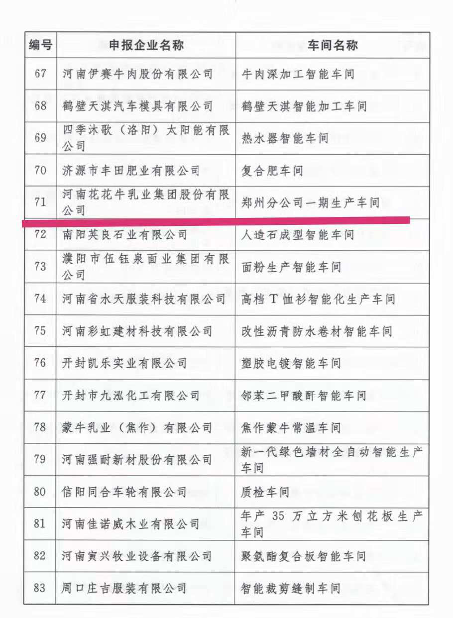 创新驱动，引领科技浪潮|热烈祝贺世界杯官方入口智能工厂通过验收